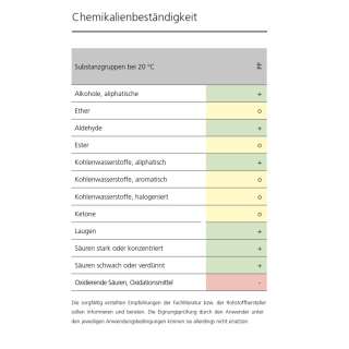 ProfiPolish Measuring Cup Set
