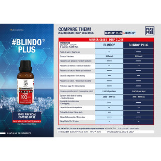 #Labocosmetica #BLINDO PLUS 30 ml + HPC Coating 30 ml Kit