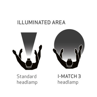 Scangrip I-Match 3 Stirnlampe