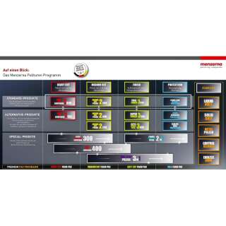Menzerna Medium Cut Polish MC2200 - Feinschleifpaste 250 ml